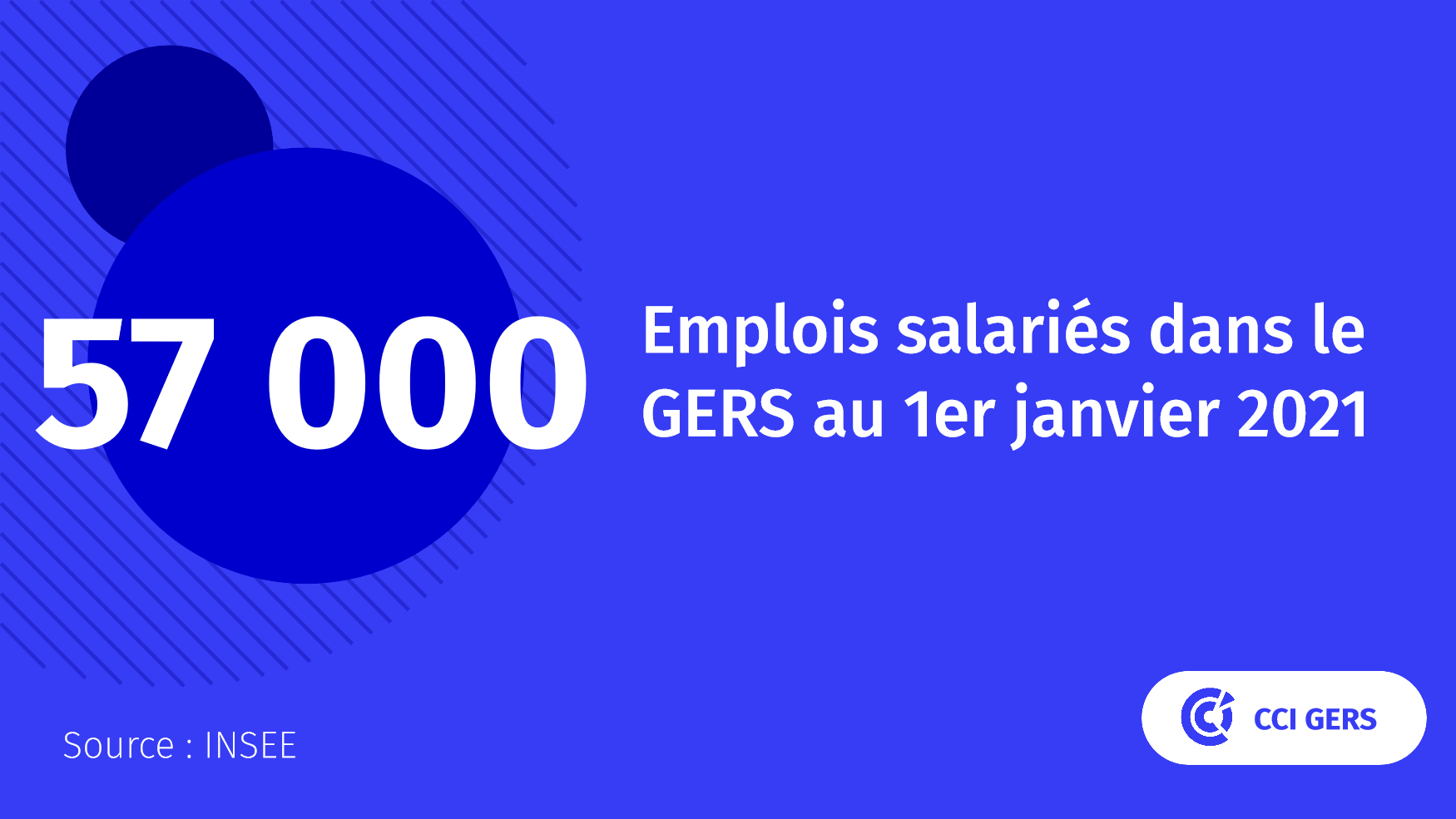 Emploi salarié