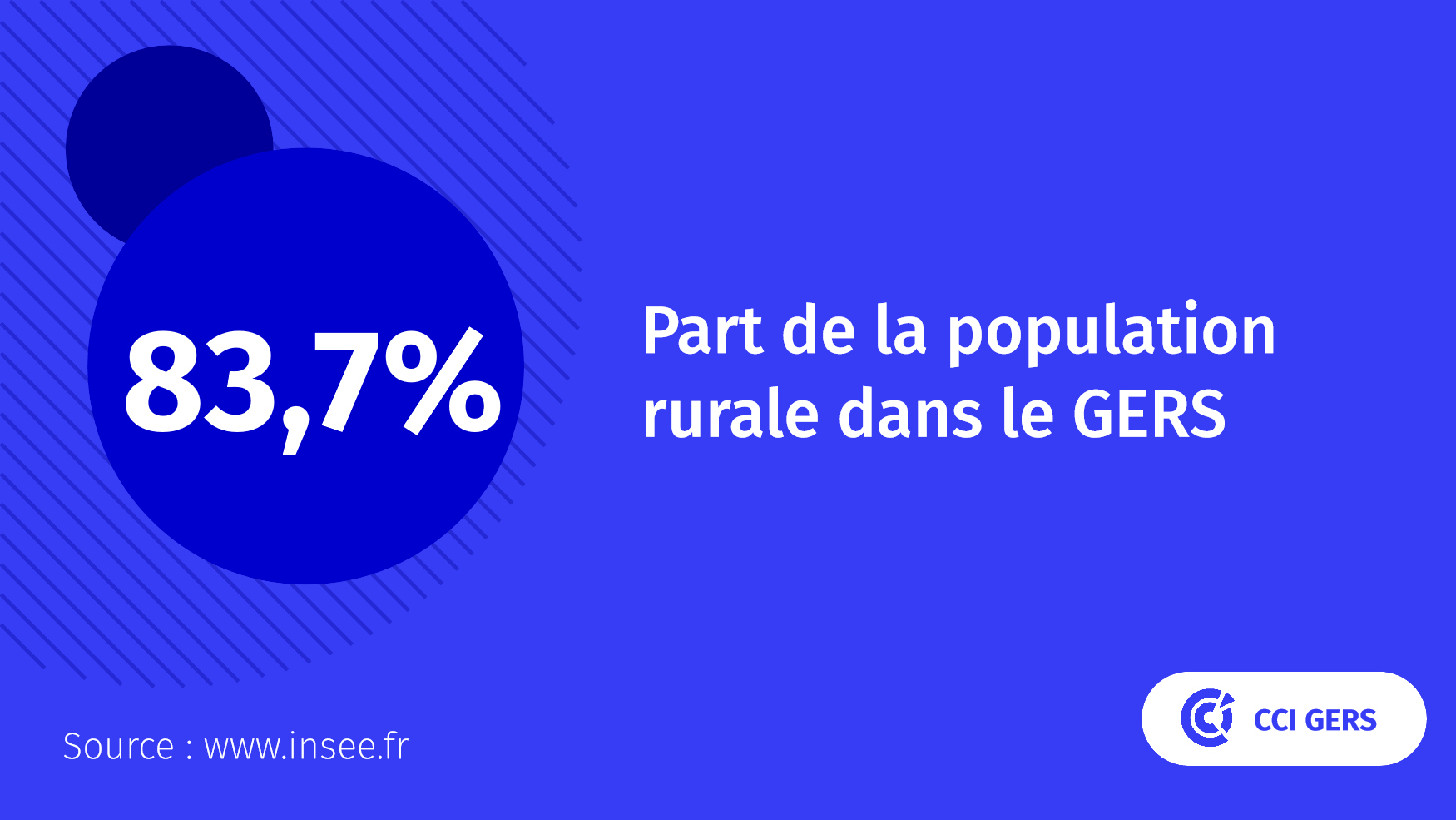 le rural dans le Gers 