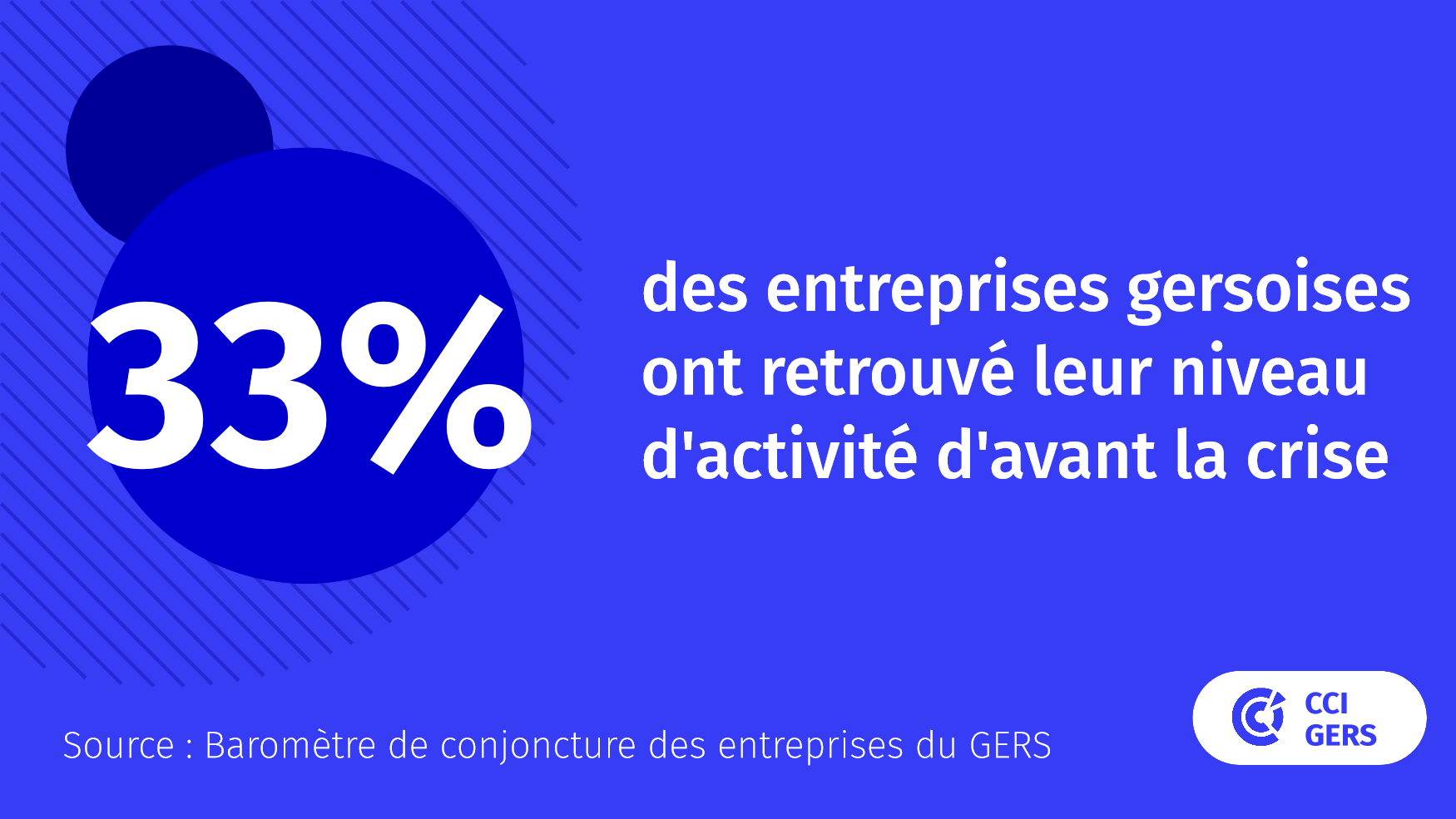 Baromêtre de conjoncture des entreprises gersoises