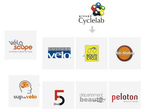 Cyclelab