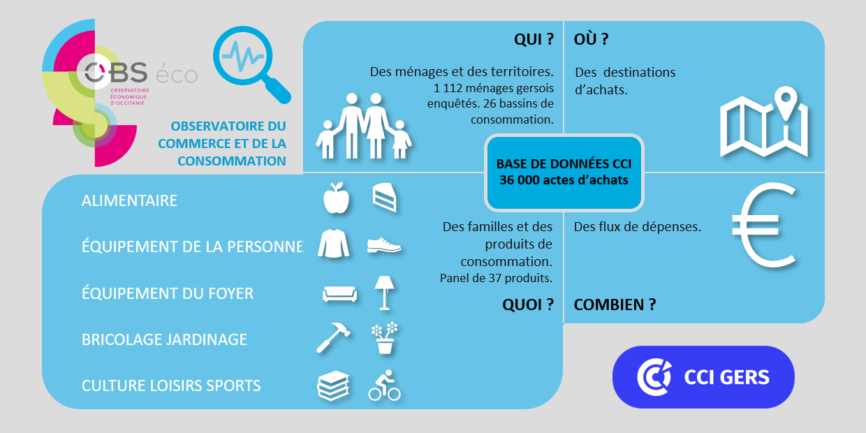 Observatoire du Commerce et de la Consommation du GERS