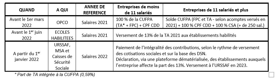 calendrier de versement