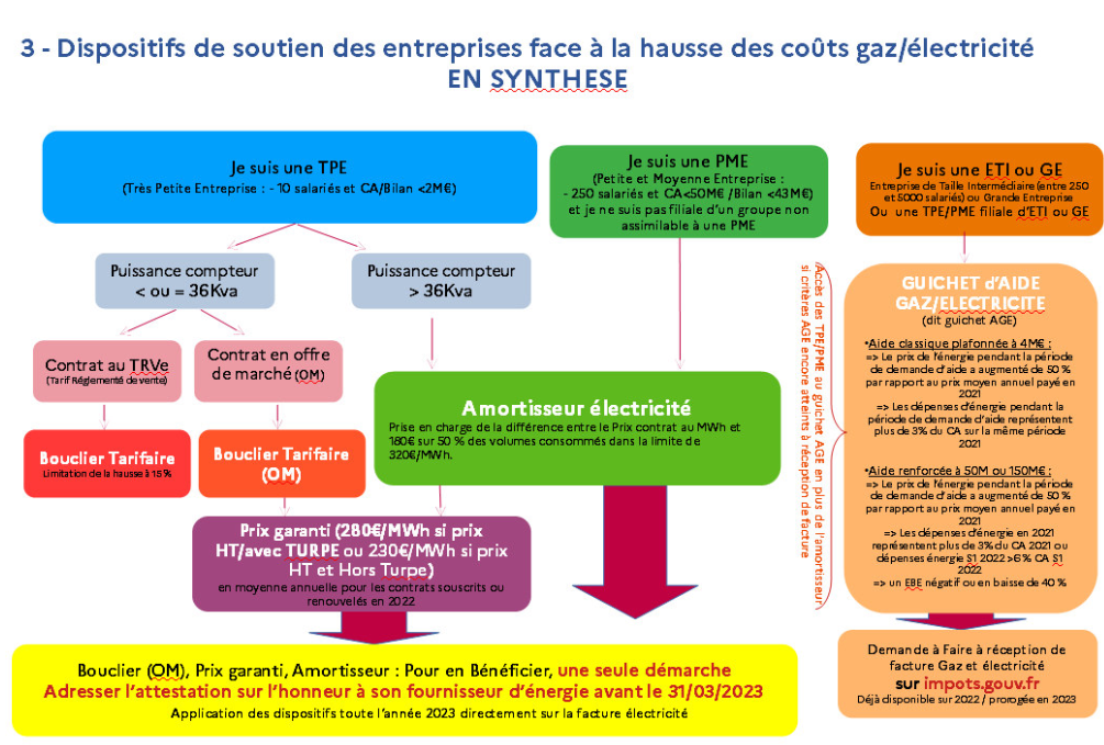 Aides énergie