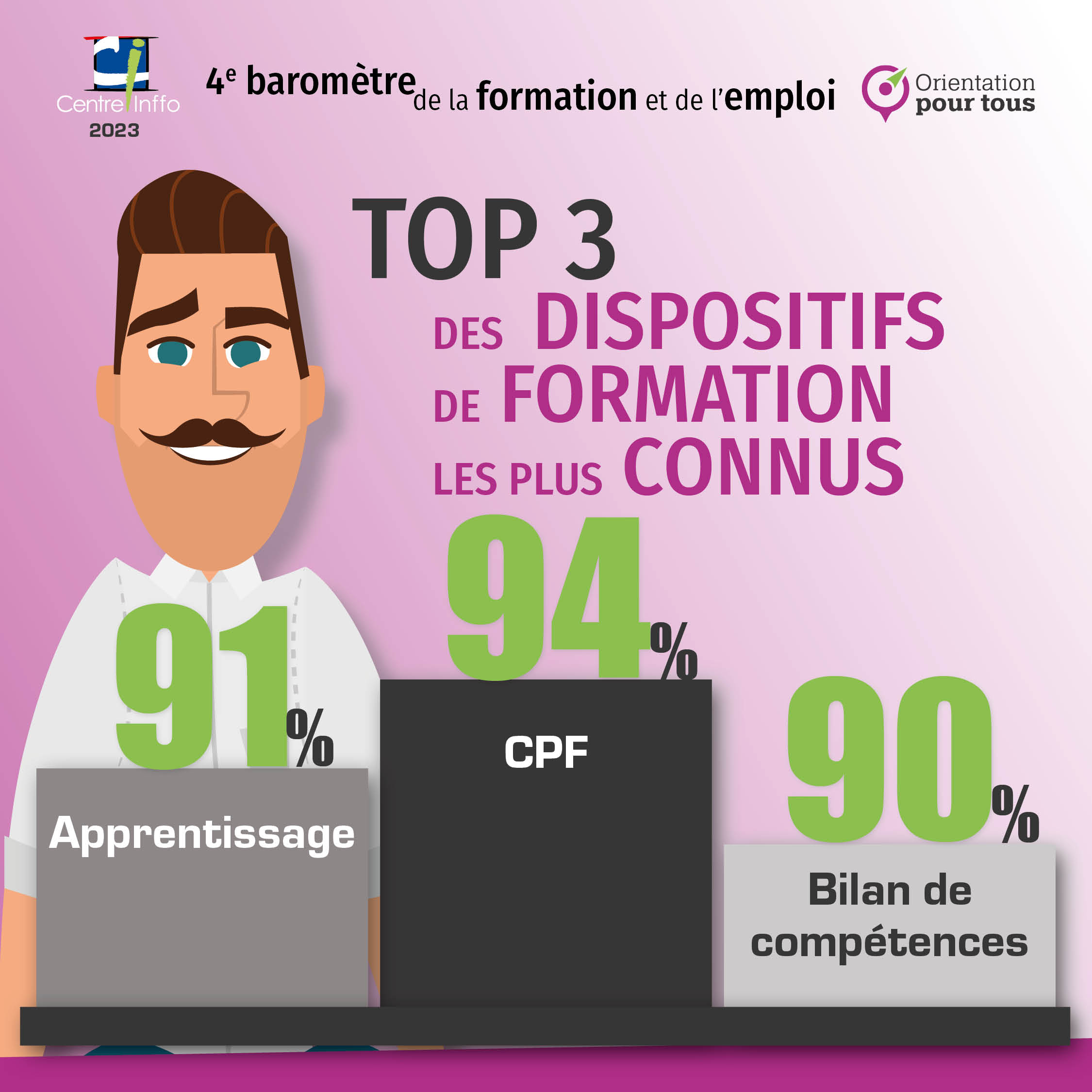Baromètre formation 2023