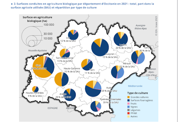 part des surfaces BIO dans la SAU - gers 
