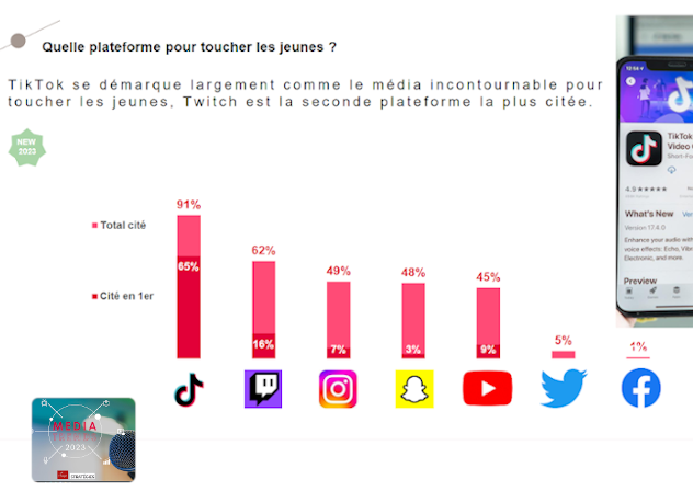 Media Trends 2023 IFOP