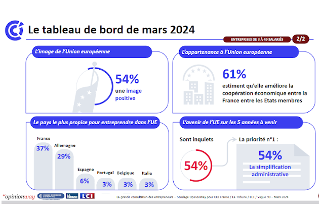 La grande consulation des entrepreneurs - mars 2024 - CCI 