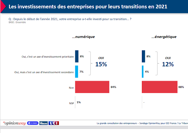 Sondage