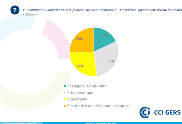 baromètre de conjoncture -Occitanie - Avril 2024