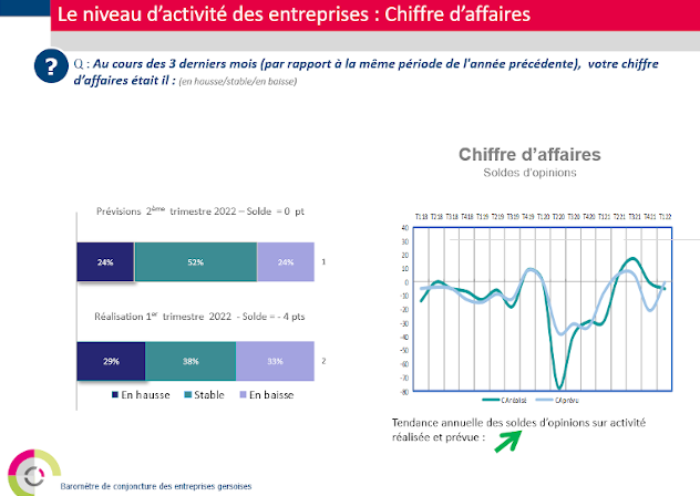 Baromètre de conjoncture gersoise