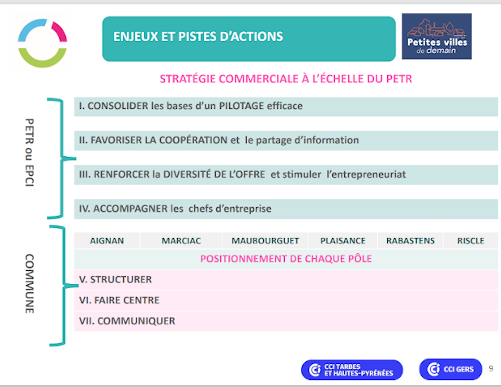 préconisations CCI PVD Pays val d'Adour