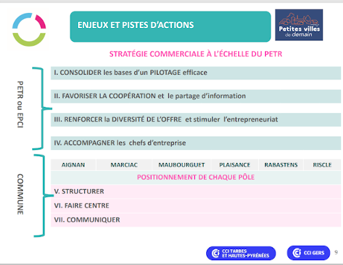 préconisations CCI PVD Pays val d'Adour 