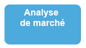 analyse de marché