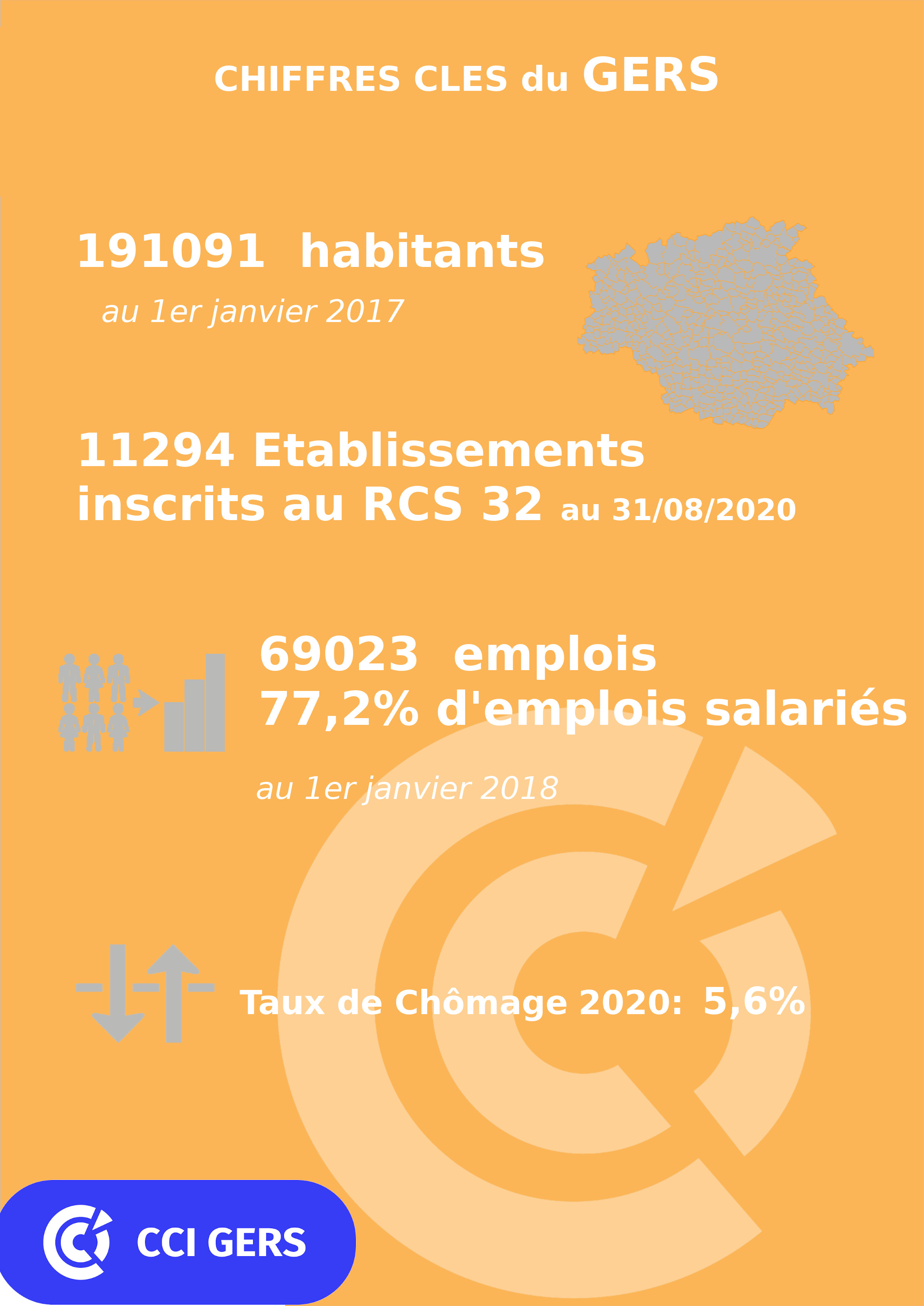 Chiffres clés GERS 2020