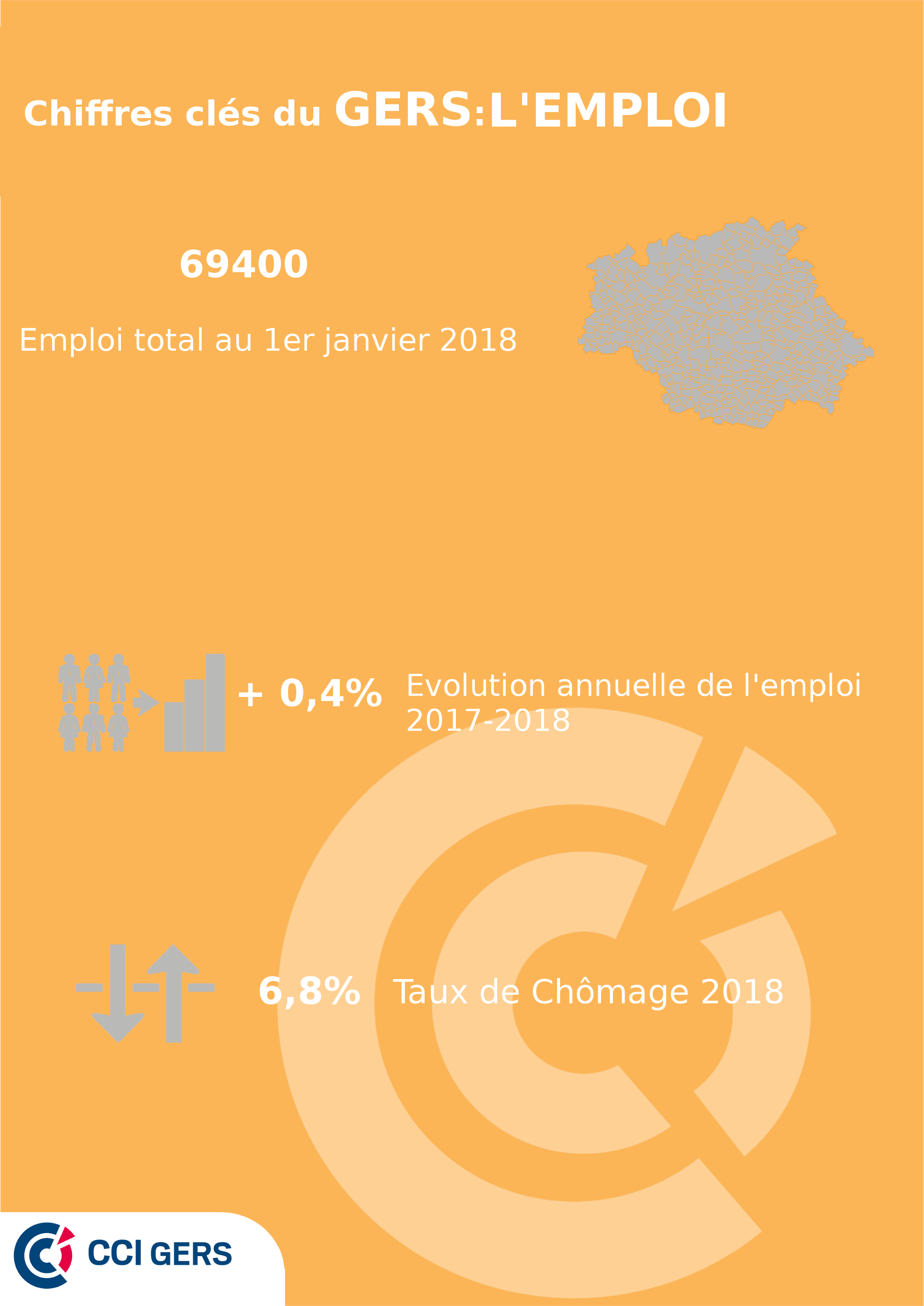 Chiffres Clés GERS Emploi
