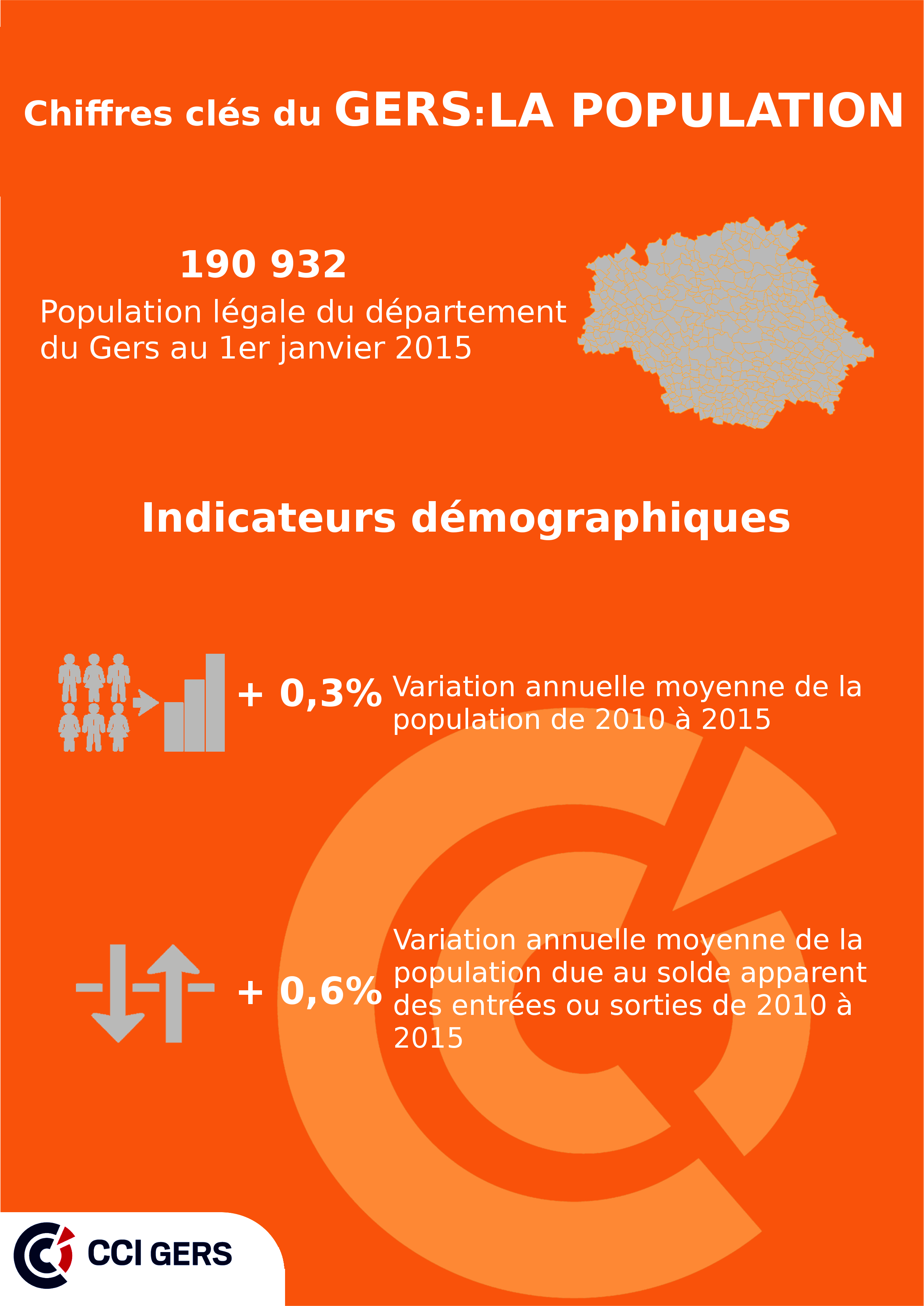Chiffrés clés GERS Population