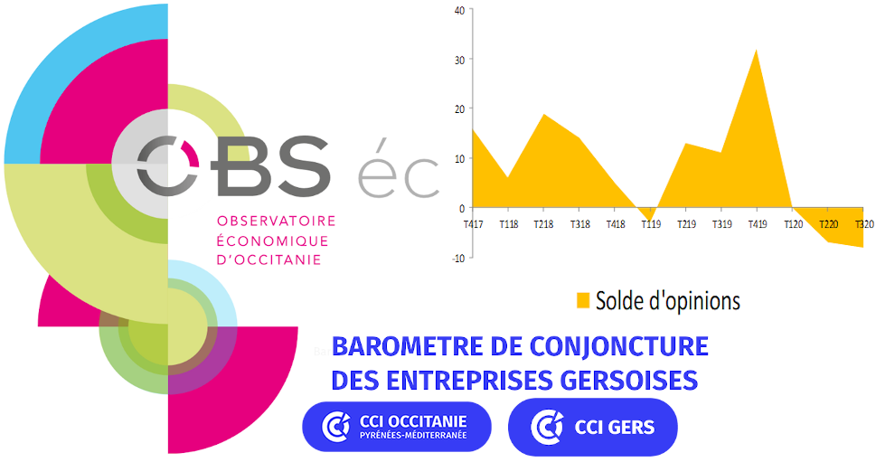 Conjoncture des entreprises gersoises