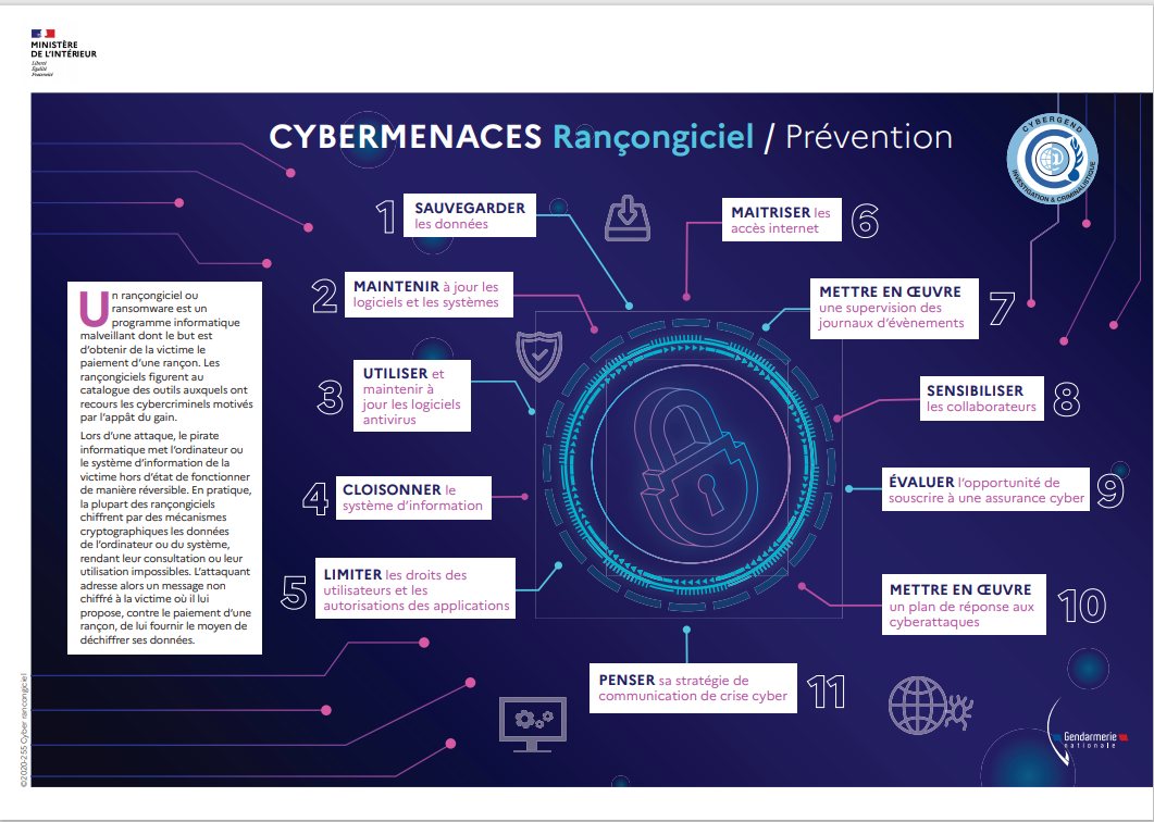 Cybermenace 2