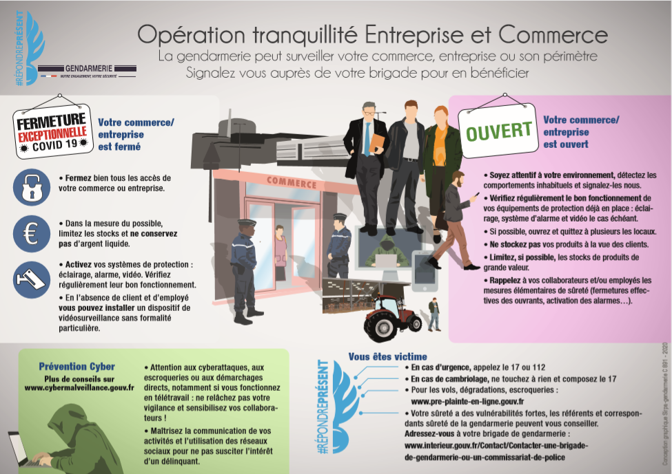 sécurité des entreprises 