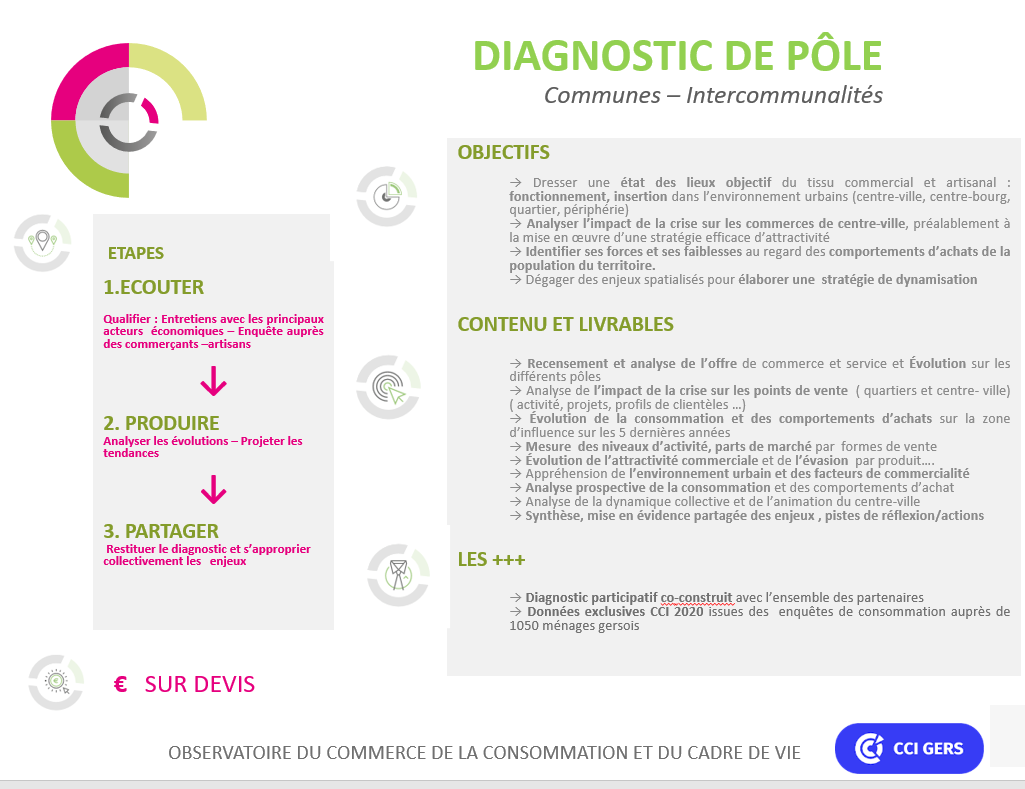 Diagnostic de  pôle 