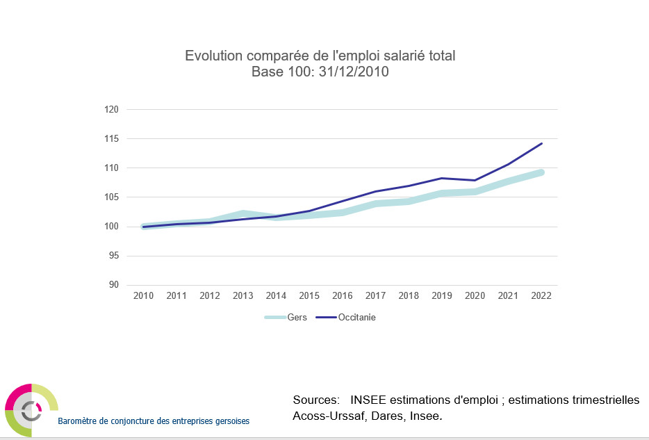 emploi