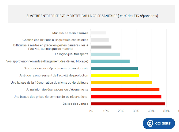 Impact de la crise