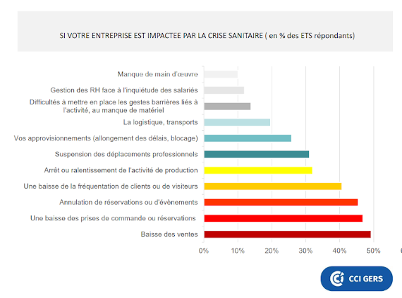 Impact de la crise 