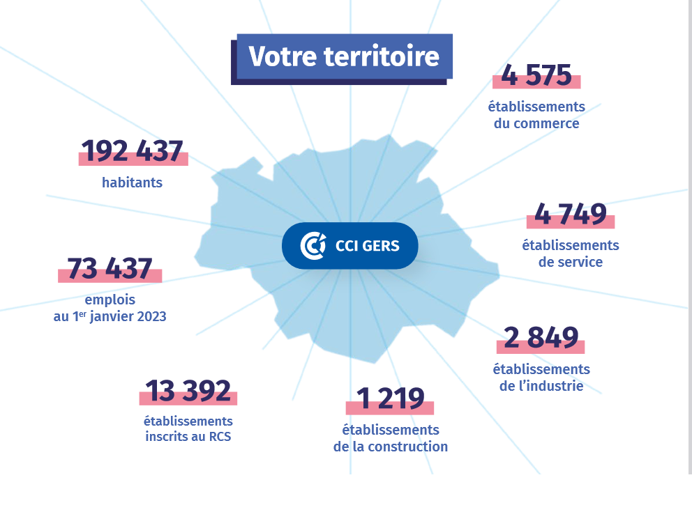 territoire GERS 2023