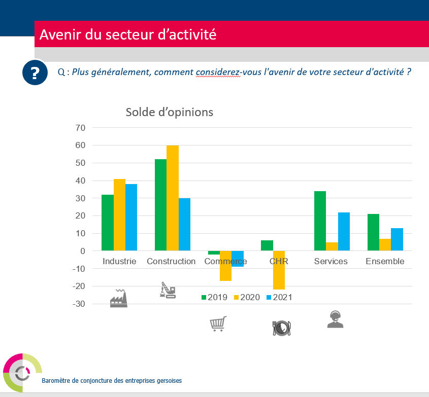 avenir du secteur d'activité 