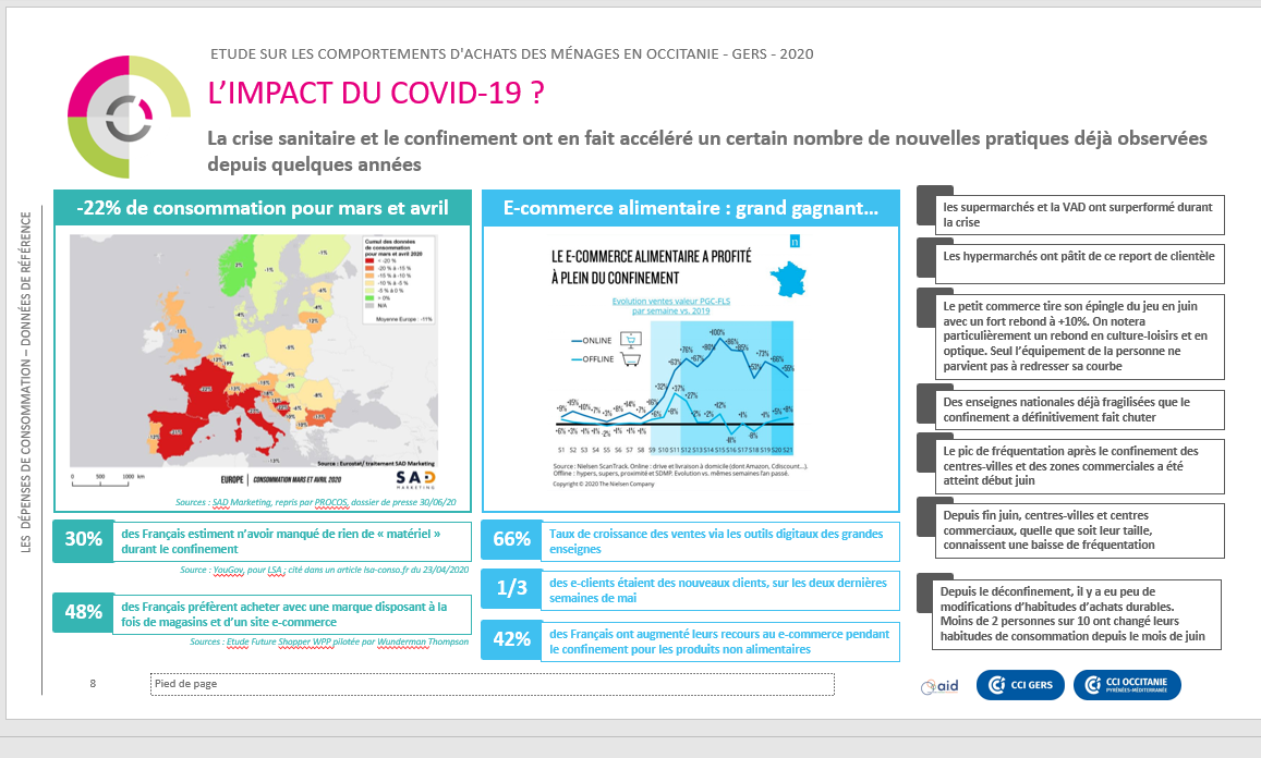 Impact COVID 19 