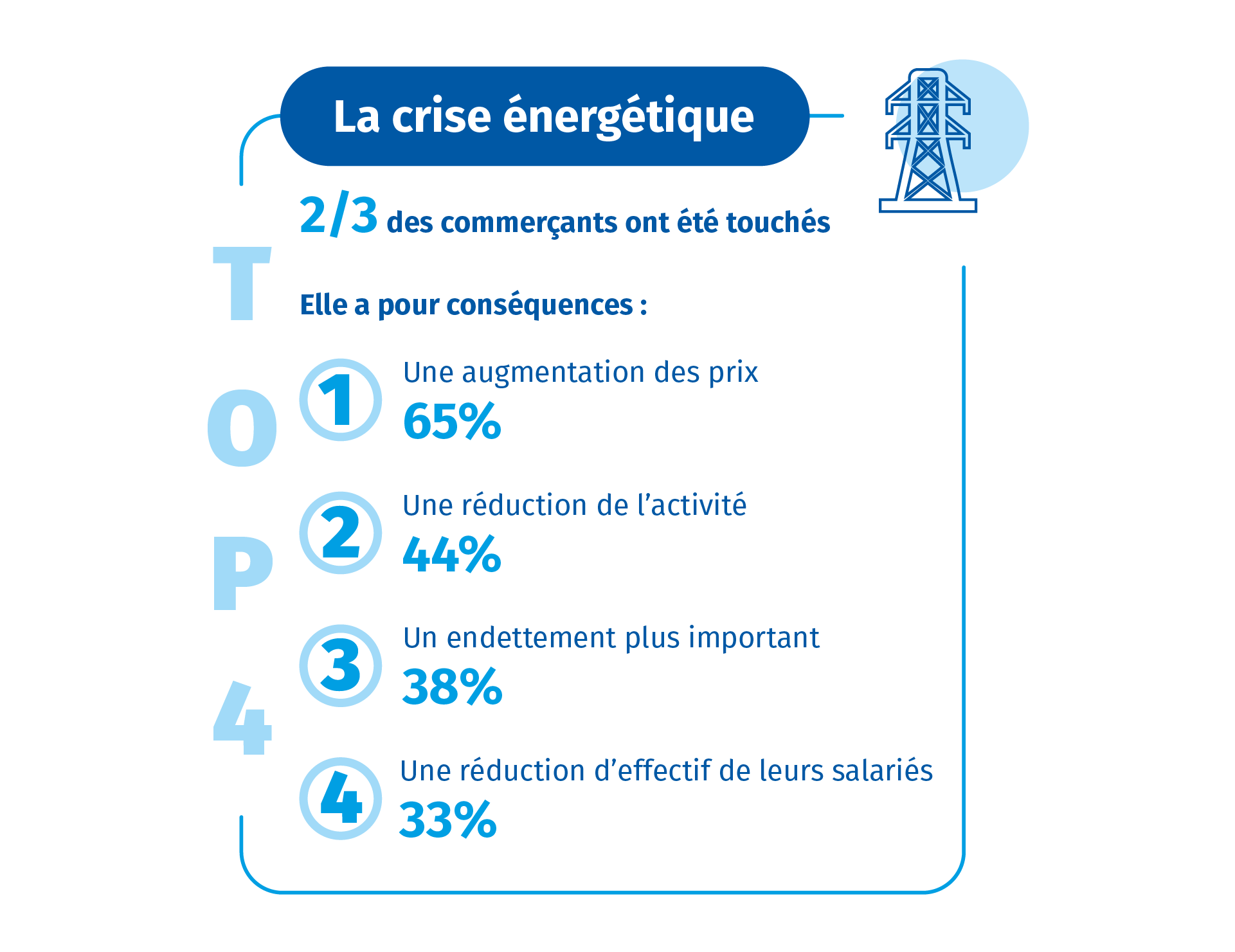 info commerce 6