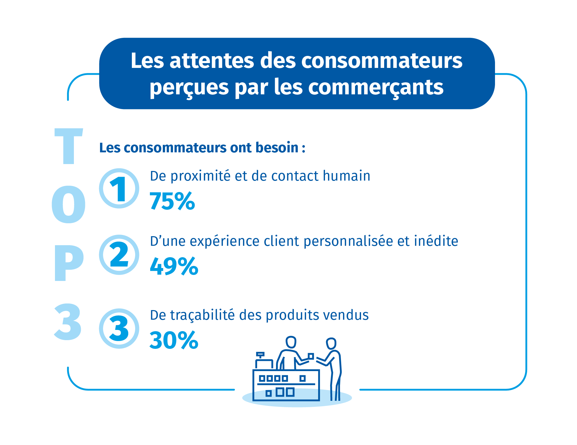 info commerce 7