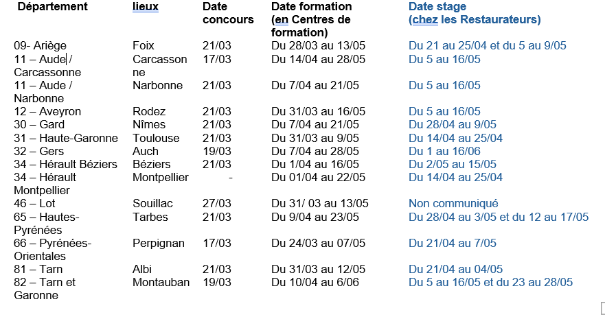 Dates Job Chef Occitanie