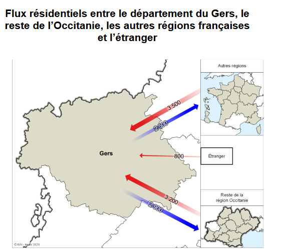 Migrations résidentielles 