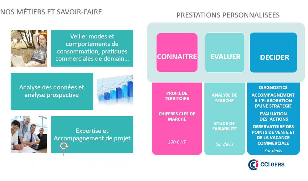 Evaluation de marché - Diagnostic de pôle