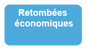 retombées économiques 