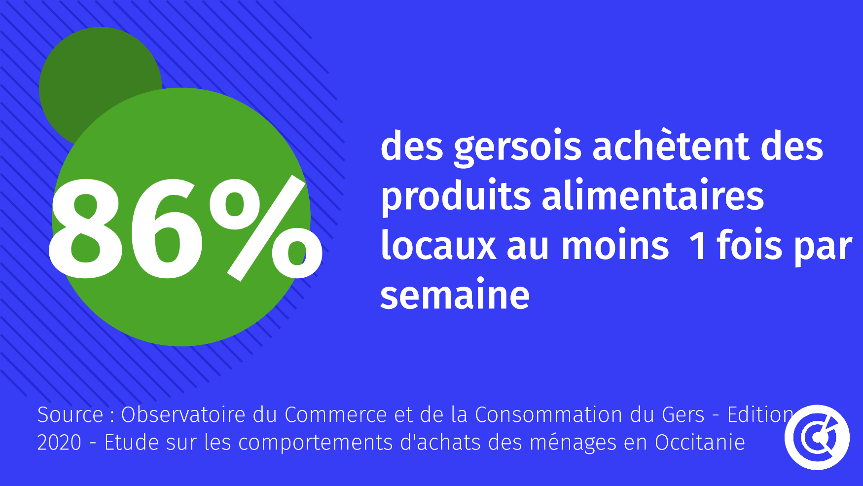 Consommation et production locales