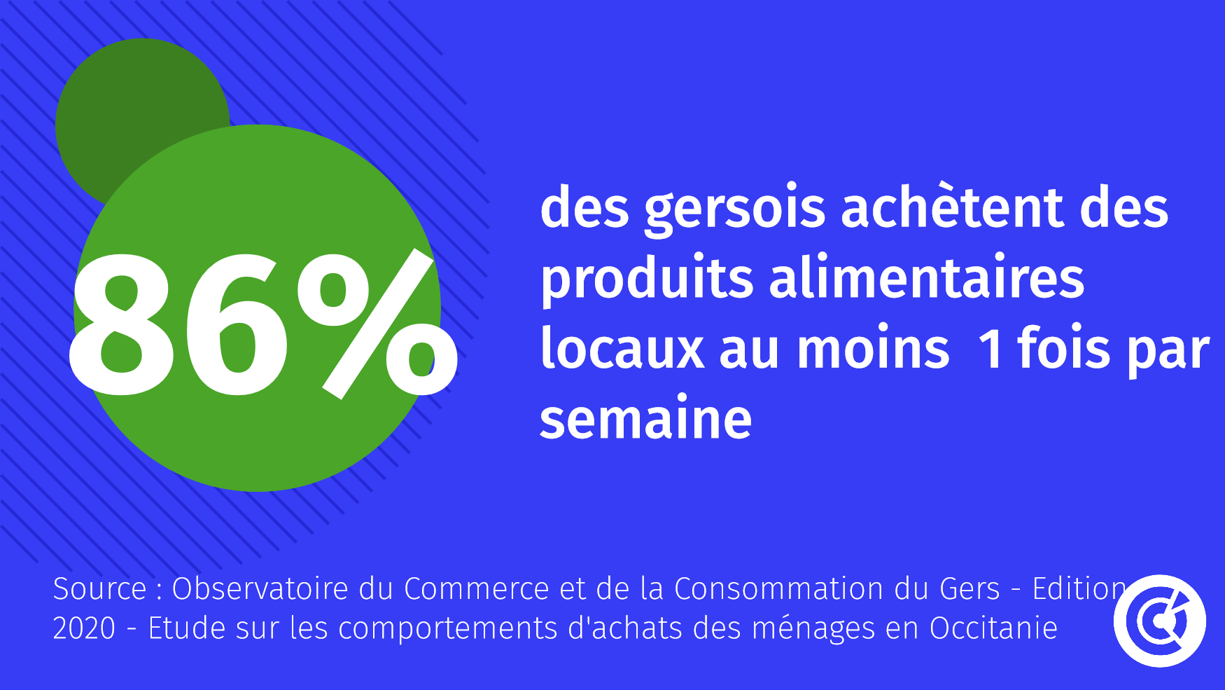 Consommation et production locales 